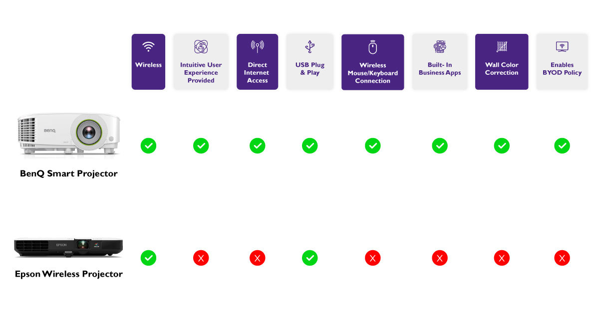 BenQ Vs Epson Projectors for Business Which is the Right Choice